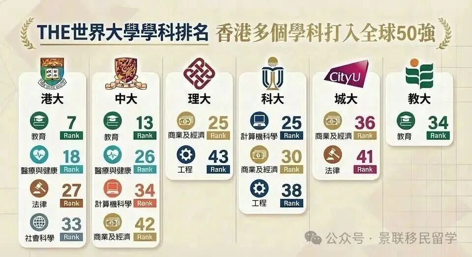 2026年2月，香港将举办“留学香港周”！香港19学科跻身世界50强！